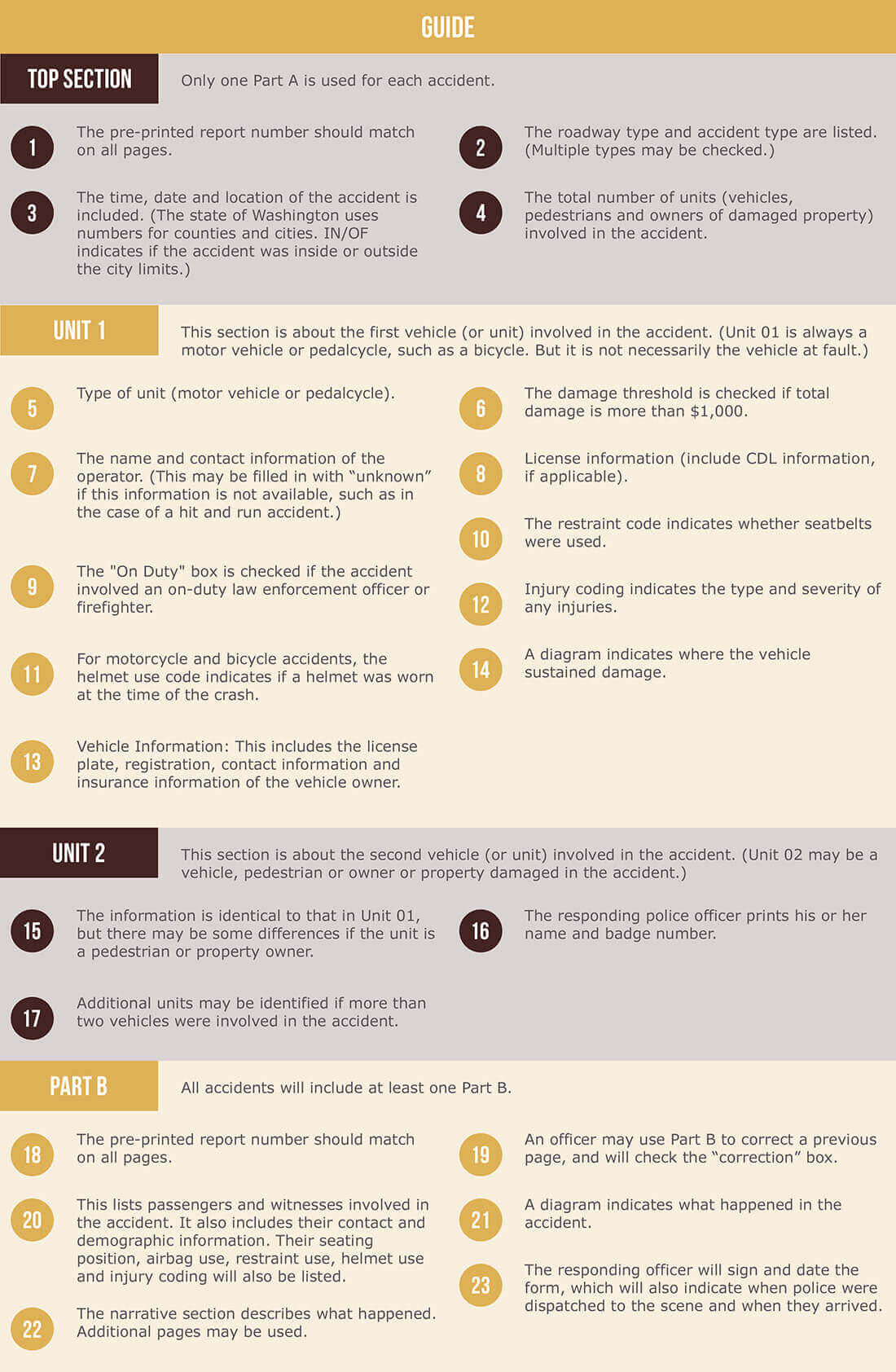 Reading Your Car Accident Report | Vancouver WA Attorney | The Scott